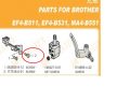 Brother EF4-B511, EF4-B531, MA4-B551 interlock csavar 117516-0-01